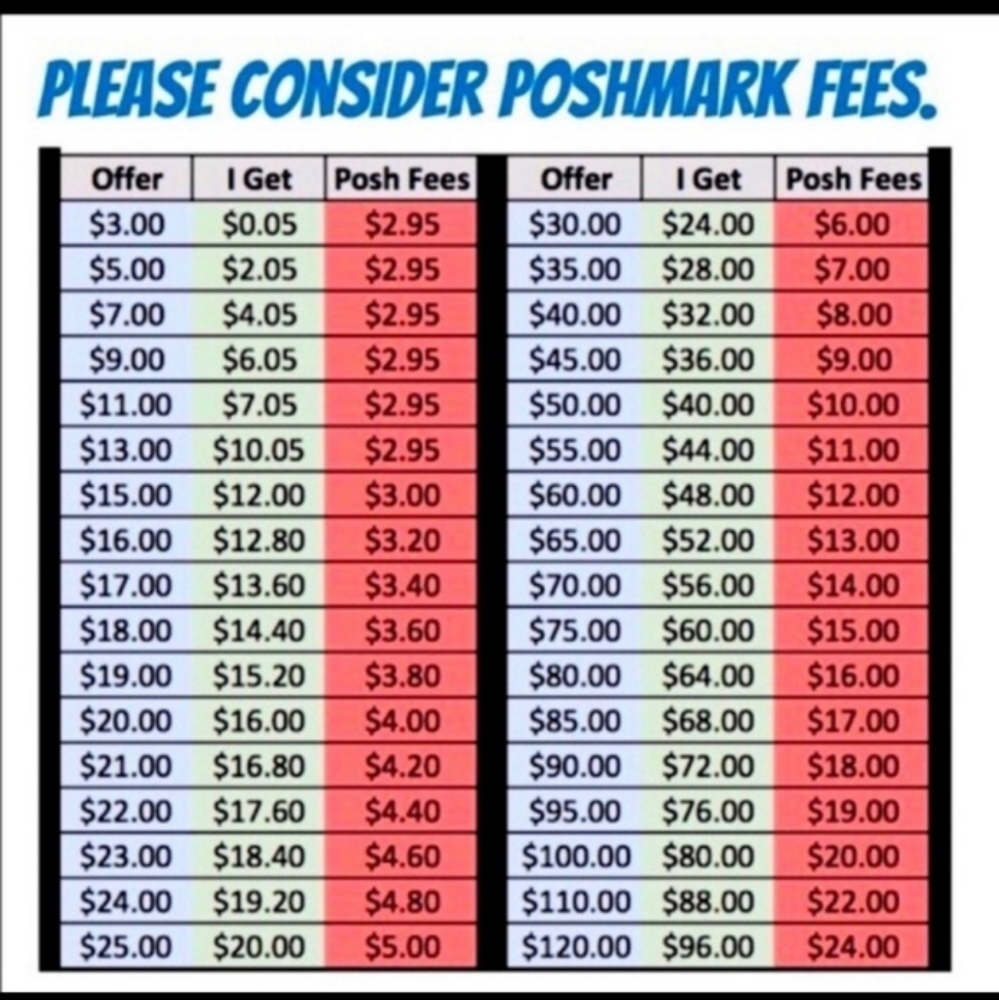 Poshmark fees